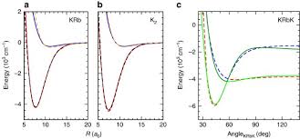 Krb has also recently teamed up with canadian tire home services as their residential installation contractor. Universality And Chaoticity In Ultracold K Krb Chemical Reactions Nature Communications