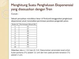 Maybe you would like to learn more about one of these? Peramalan Forecasting Ppt Download