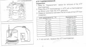 Normal Operating Temp For An Automatic Transmission Motor