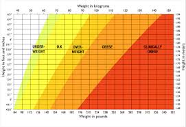 Comprehensive Healthy Weight Range For Men Healthy Weight