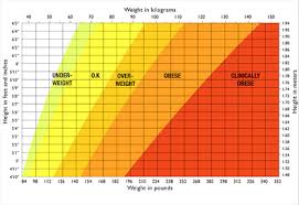 comprehensive healthy weight range for men healthy weight