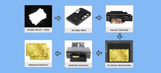Use id cards to grant access or create synergies between people at events such as conferences, congresses, or even small gatherings. Non Standard Inkjet Pvc Card Xinyetong