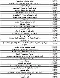 Check spelling or type a new query. Ù†ØªÙŠØ¬Ø© ØªÙ†Ø³ÙŠÙ‚ Ø§Ù„Ø´Ù‡Ø§Ø¯Ø§Øª Ø§Ù„Ù…Ø¹Ø§Ø¯Ù„Ø© 2017 Ù…ÙˆÙ‚Ø¹ Ø¨ÙˆØ§Ø¨Ø© Ø§Ù„Ø­ÙƒÙˆÙ…Ø© Ø§Ù„Ù…ØµØ±ÙŠØ© Ù„Ù„Ù…ØºØªØ±Ø¨ÙŠÙ† Ø¨Ø§Ù„Ø¯ÙˆÙ„ Ø§Ù„Ø¹Ø±Ø¨ÙŠØ© Ø§Ù„Ø³Ø¹ÙˆØ¯ÙŠØ© Ø§Ù„ÙƒÙˆÙŠØª ÙˆØ§Ù„Ø£Ø¬Ù†Ø¨ÙŠØ© Ø§Ù„Ø®Ø¨Ø± Ø¨Ø¬Ø¯