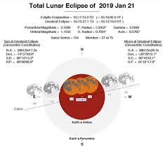 Super Blood Wolf Moon 2019 Date Map Path When And Where
