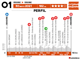 The race is scheduled to take place between 30 may and 6 june 2021. Criterium Du Dauphine 2021 Etapa 1 Previa Noticiclismo