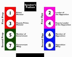 Gambar British Parliamentary Debate