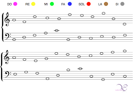 Les Notes En Couleur Cours De Musique Musique Note De Musique