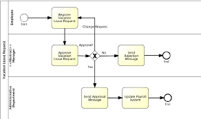 Vacation Leave Request Base Process Model Download