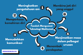 1.1.1 gambaran keseluruhan teknologimaklumat dan komunikasi (tmk)1.1.1.1 definisi teknologi maklumat dan komunikasiict adalah tknologi berkaitan ict adalah tknologi berkaitanpemprosesan. Kebaikan Teknologi Maklumat Dan Komunikasi Kepada Pelajar Dino Syukl