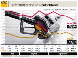 Voor de beste voorbereiding op uw reis. Verschil Benzineprijs Buurlanden Stijgt Naar 20 27 Ct Liter Autoblog Nl