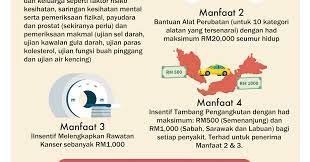 #pekab40 tawaran skim peduli kesihatan untuk kumpulan b40 (peka b40) iaitu satu inisiatif kerajaan menerusi kementerian kesihatan malaysia (kkm) dilihat. Apa Itu Peka B40