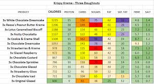 krispy kreme doughnuts uk nutrition information and calories