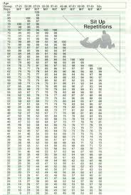 New Army Pt Test Score Chart By Mos Bedowntowndaytona Com