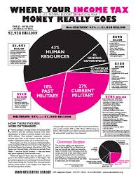 Time To Pay Your Taxes Or Not Getarrested Blog