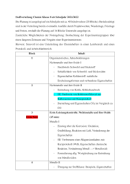 Stoffverteilungsplan Chemie Klasse 8 Unterrichtsmaterial In Den Fachern Chemie Fachubergreifendes In 2020 Chemie Schulwoche Erste Klasse