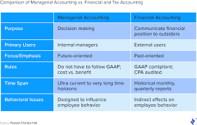 True To Life Sample Chart Of Accounts For Merchandising