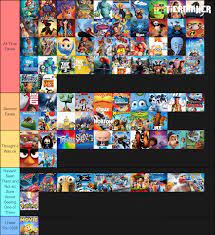 Not just one of the best from the celebrated studio ghibli filmmaker, hayao miyazaki, my neighbor totoro is simply one of the best animated films, ever, period. My Animated Movies Tier List By Carriejokerbates On Deviantart