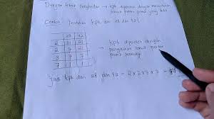 Bu lastri mempunyai 36 buah mangga, 60 buah jeruk, dan 72 buah salak. Download Kelas 4 Kpk Dan Fpb In Mp4 And 3gp Codedwap