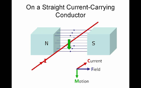Flemings Left Hand Rule Electricity Magnetism Left Handed Physics