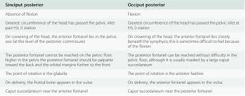 Normal Labor And Delivery Chapter 2 Obstetric Interventions