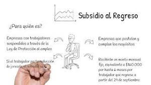 Mercado laboral subsidio al empleo femenino: Data Df Subsidio Al Empleo Los Detalles Para Calificar Desde Hoy Diario Financiero