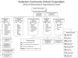 2018 19 acs administrators organizational chart about us