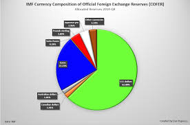 The Sdr Gold And China Goldbroker Com