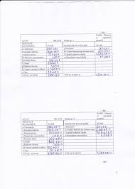 Potrivit omfp 1802/2014 , o datorie este considerata ca fiind pe termen scurt, atunci cand Svfeaa Rezultate Teme Bazele Contabilitatii