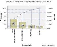 4 diagram pareto referensi manajemen kualitas