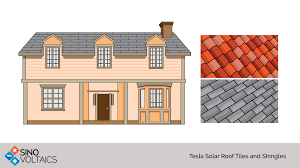 Covering a 2,500 square foot roof in tesla shingles then would cost a total of $54,600. Tesla Solar Roof Tiles And Shingles