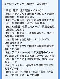 キモ い 趣味 ランキング