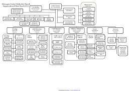 Sample Church Organizational Chart Pdfsimpli