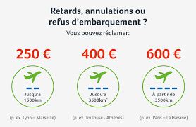 Le délais de traitement est rapide : Vol Retarde Ou Annule Fais Toi Indemniser Jusqu A 600 Euros Evaqi