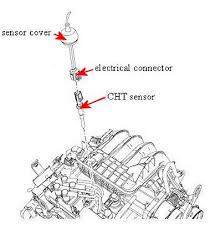 We carry oem and aftermarket parts for nearly all ford models from top brands. Where Is The Coolant Temperature Sensor Located On 2007 Ford Ranger 2 3 Liter And How To Get It Off