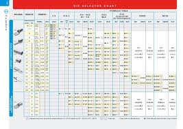 cembre hexagonal die sets selection guide for cembre