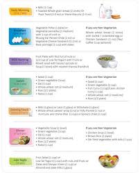 37 Symbolic Diet Chart For Pregnent Women