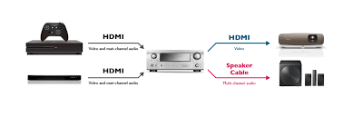 You need to purchase the corresponding cables and plug them into these ports to run both video and audio signals. How To Connect External Audio To Your Benq Projector Benq Europe