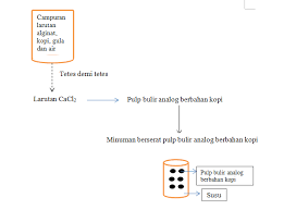 Kalsium klorida,(tulisan jawi:كالسيوم كلوريدا) garam kalsium dan klorin. Https Publikasi Polije Ac Id Index Php Prosiding Article Viewfile 1729 1074