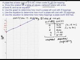 Linear Relations Introduction To Using A Table Of Values And Coordinate Plane Part 2 Coordinate Plane Relatable Videos Tutorial