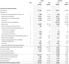 Bursa malaysia quarterly and annual outlook research reports. Bursa Malaysia Annual Report 2014