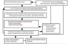 Tulisan ini ingin mengkaji faktor faktor penyebab terjadinya kemiskinan, di indonesia jumlah penduduk miskin menurut bps pusat terhitung sampai bulan maret tahun 2014 sebanyak 28,28 juta. Https Journal Ipb Ac Id Index Php Sodality Article Download 14406 10686