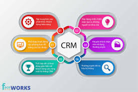 6 bước phát triển hệ thống CRM tạo sự thành công lâu dài | Faceworks