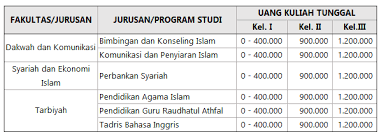 Sisingamangaraja no.58, panjunan, lemahwungkuk, cirebon city, west java 45112, indonezija. Biaya Sekolah Pelita Bangsa Lampung Perokok L