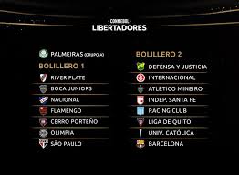 O sorteio dos grupos da temporada 2021 acontecerá. Pautas Do Sorteio Da Fase De Grupos Da Conmebol Libertadores 2021 Conmebol