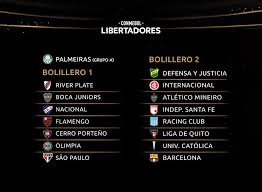 Su programación no se reanudará hasta el próximo domingo 27 de junio. Pautas Del Sorteo De La Fase De Grupos De La Conmebol Libertadores 2021 Conmebol
