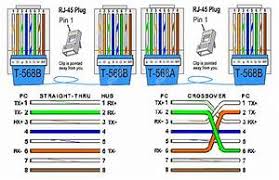 What's the difference between 568a and 568b? Diagram Cat5 Rj45 Wiring Diagram 568a Full Version Hd Quality Diagram 568a Diagramviolad Govforensics It