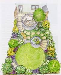 Landscape Review Small Backyard Design Garden Design Plans Landscape Design Plans