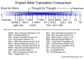Bible Translation Comparison Chart Truth In Grace