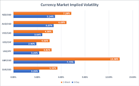 forex market volatility currency options imply muted price