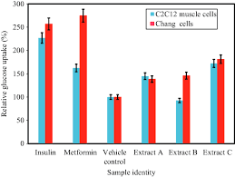 Image result for Fadogia ancylantha